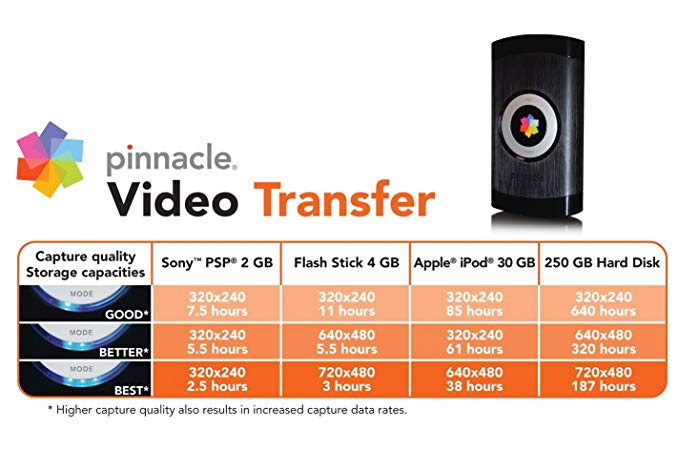 Pinnacle Video Capture For Mac Amazon